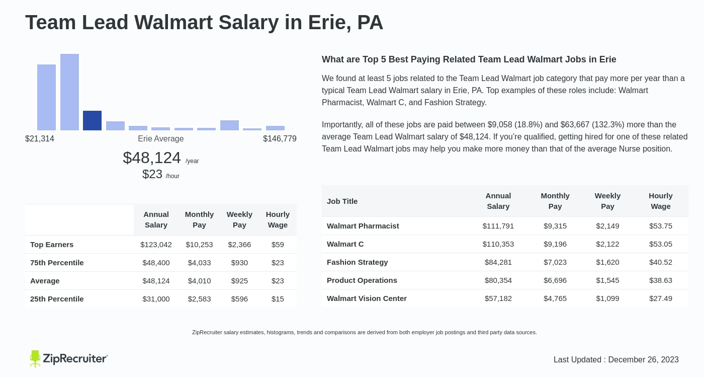 walmart jobs erie pa