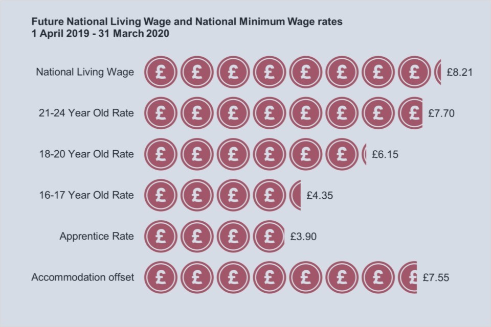 hourly rate for 16 year old