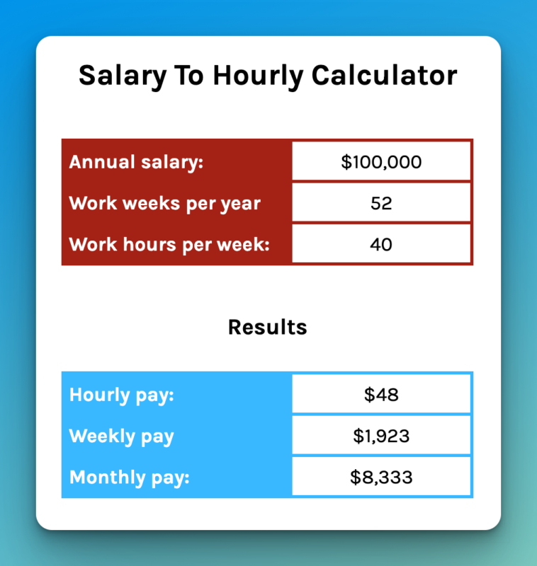 wage per hour to salary