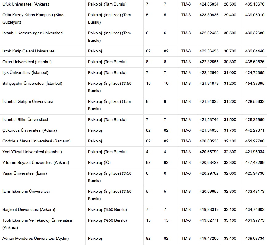 kıbrıs psikoloji taban puanları 2017