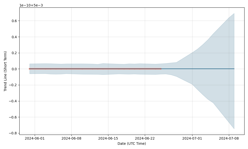 hzm share price