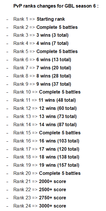 pokemon go ranking pvp