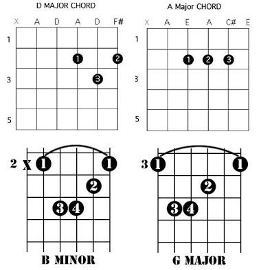 guitar chords shakira