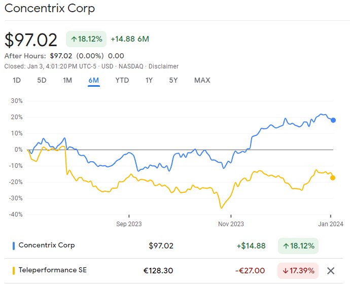 concentrix stock
