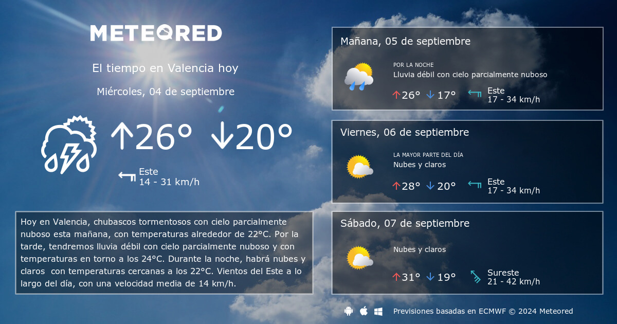 el tiempo en valencia en 14 dias