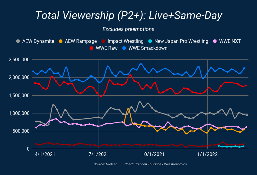 aew vs wwe ratings