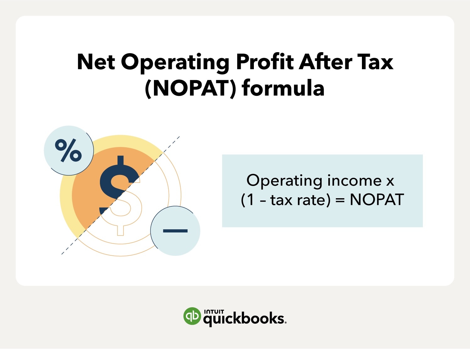 nopat margin