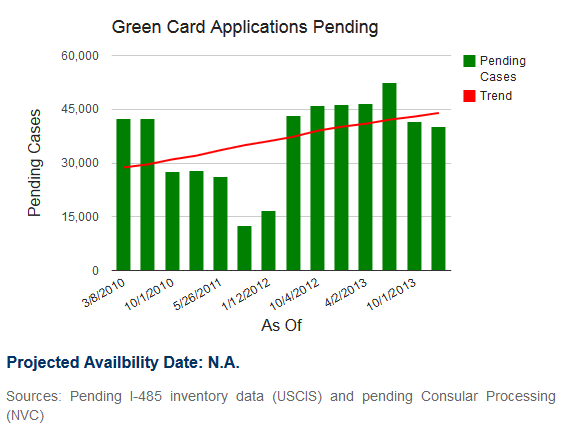eb1 green card priority date