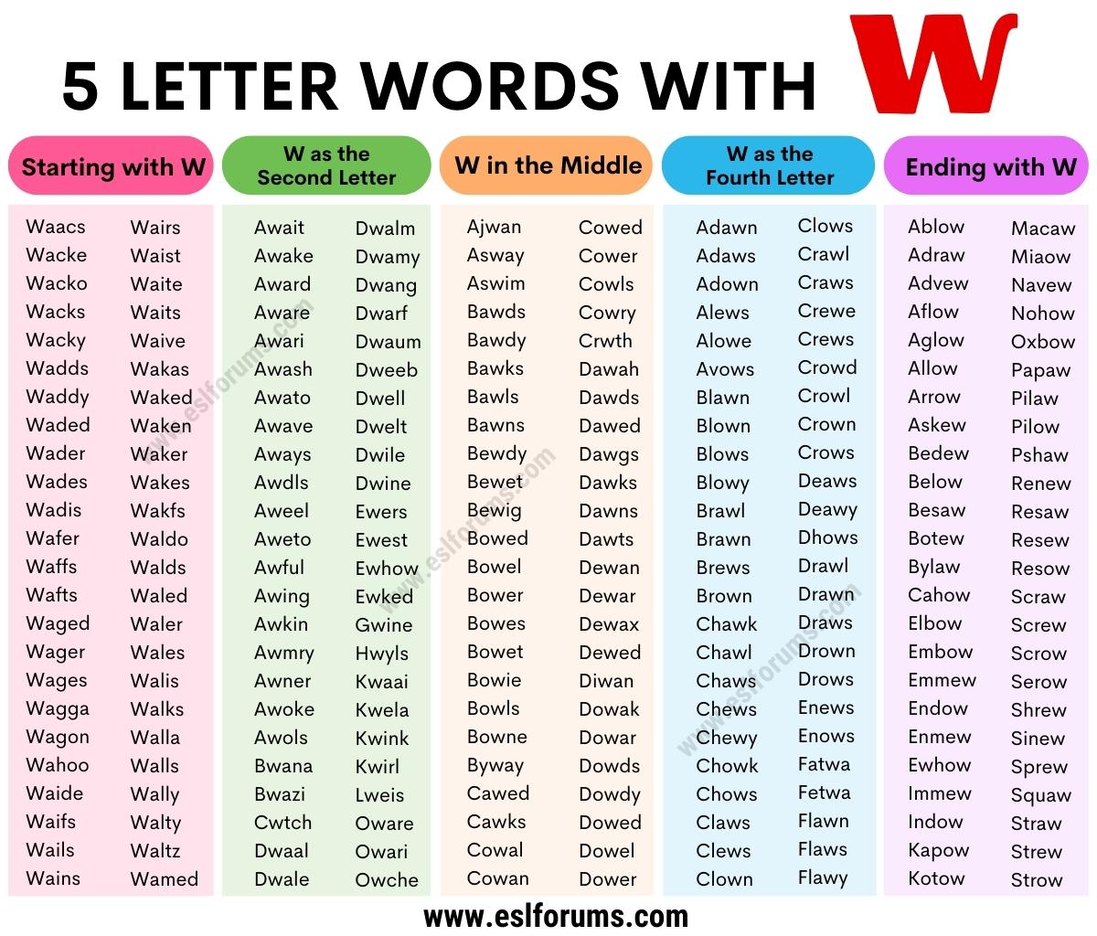 5 letter word starting with wo