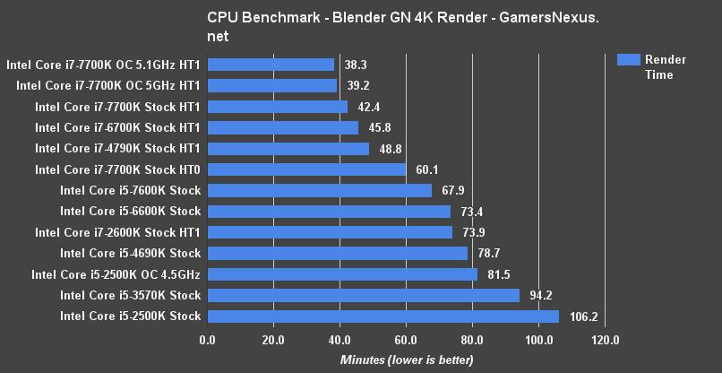 i5 2500s vs i5 2500