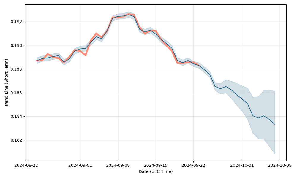 aud to hkd exchange rate