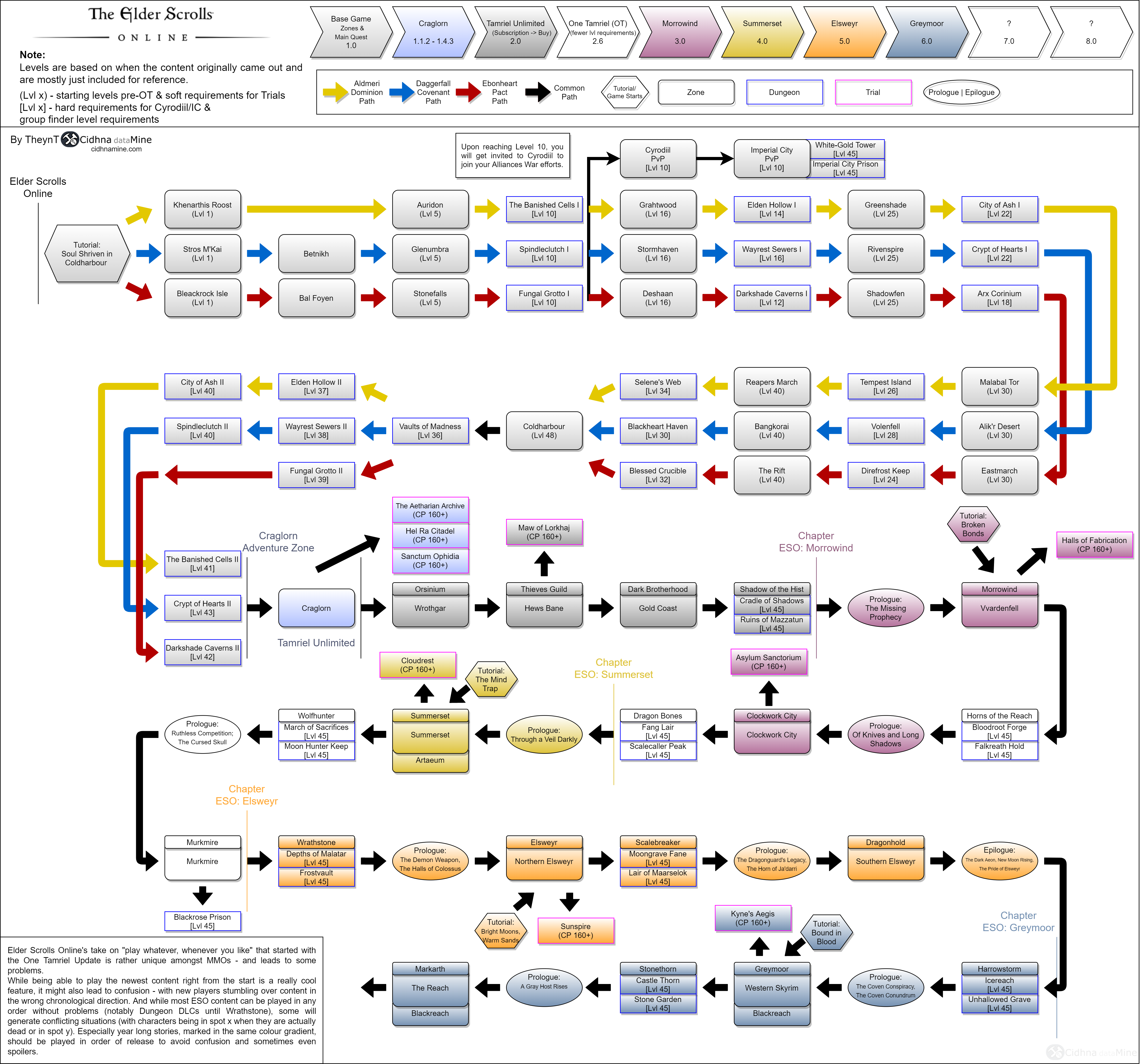 ebonheart pact zone order