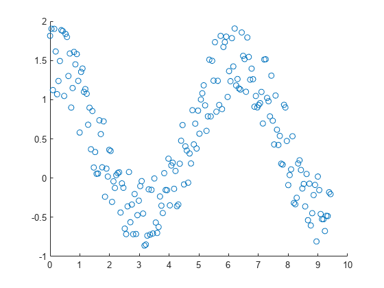 matlab scatter plot