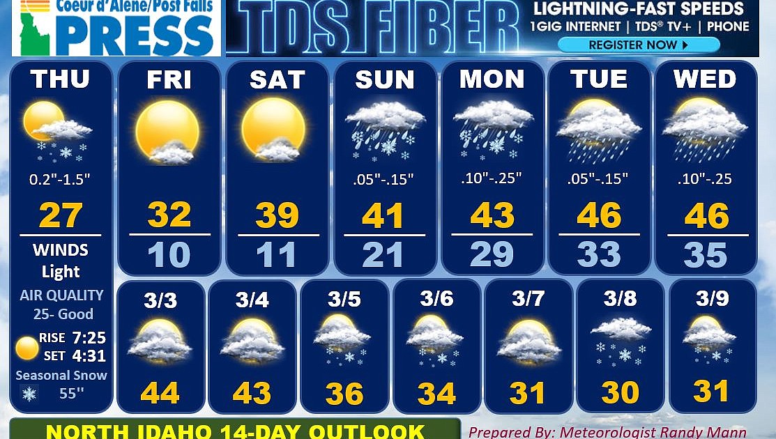 14 day weather