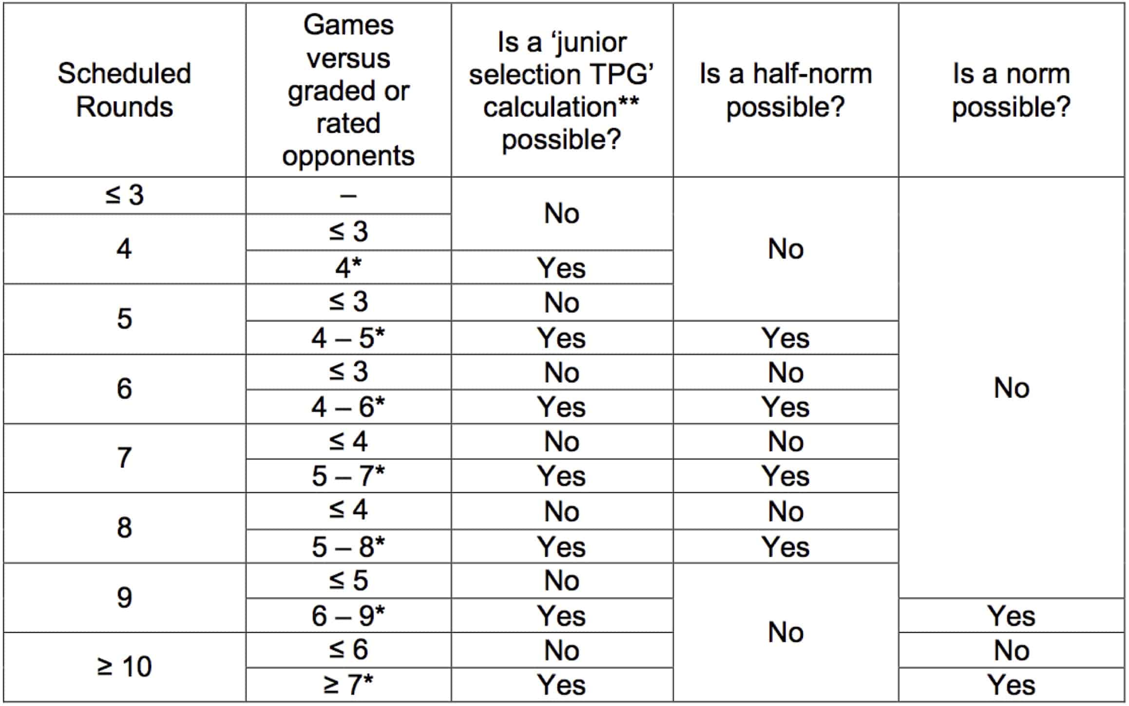 ecf rating