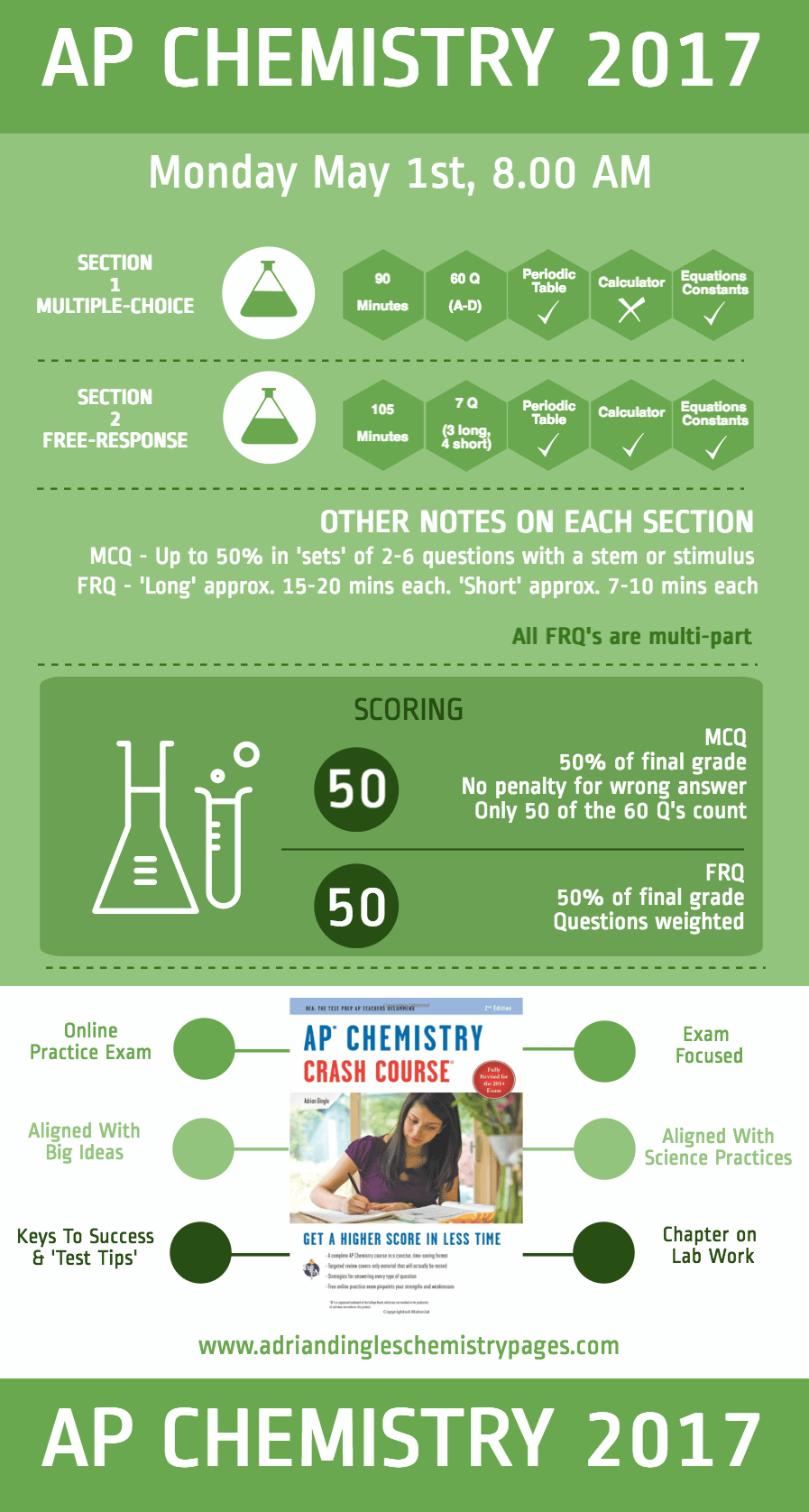 2017 ap chemistry frq answers