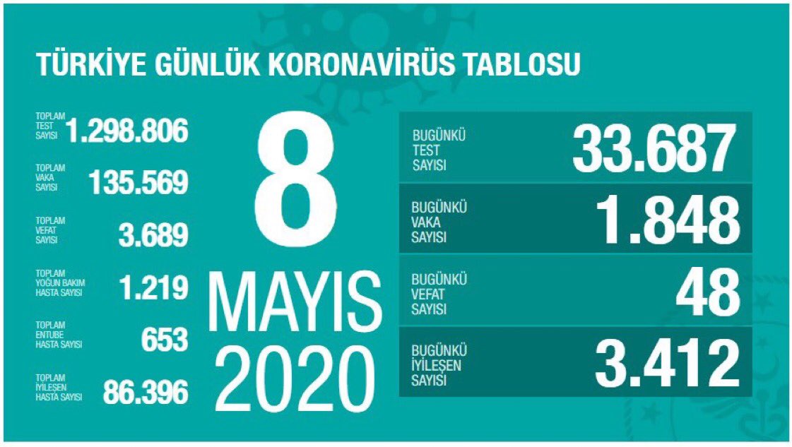 koronavirüs tablosu 8 mayıs