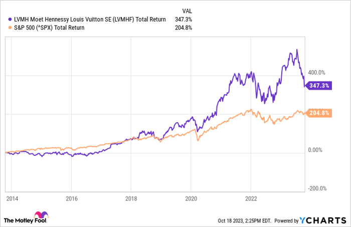 lvmh stock price history