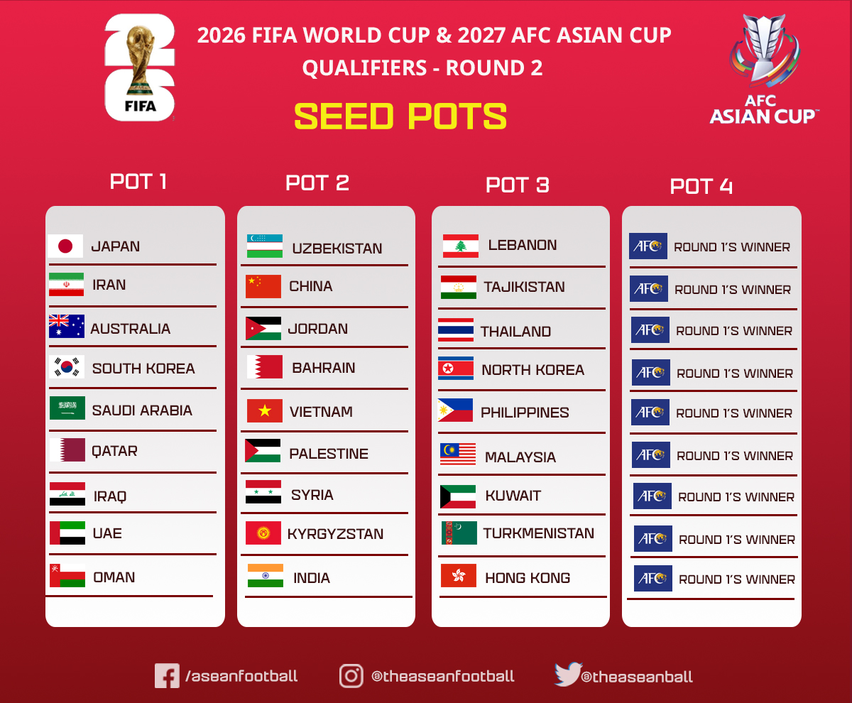 football world cup qualifiers asia