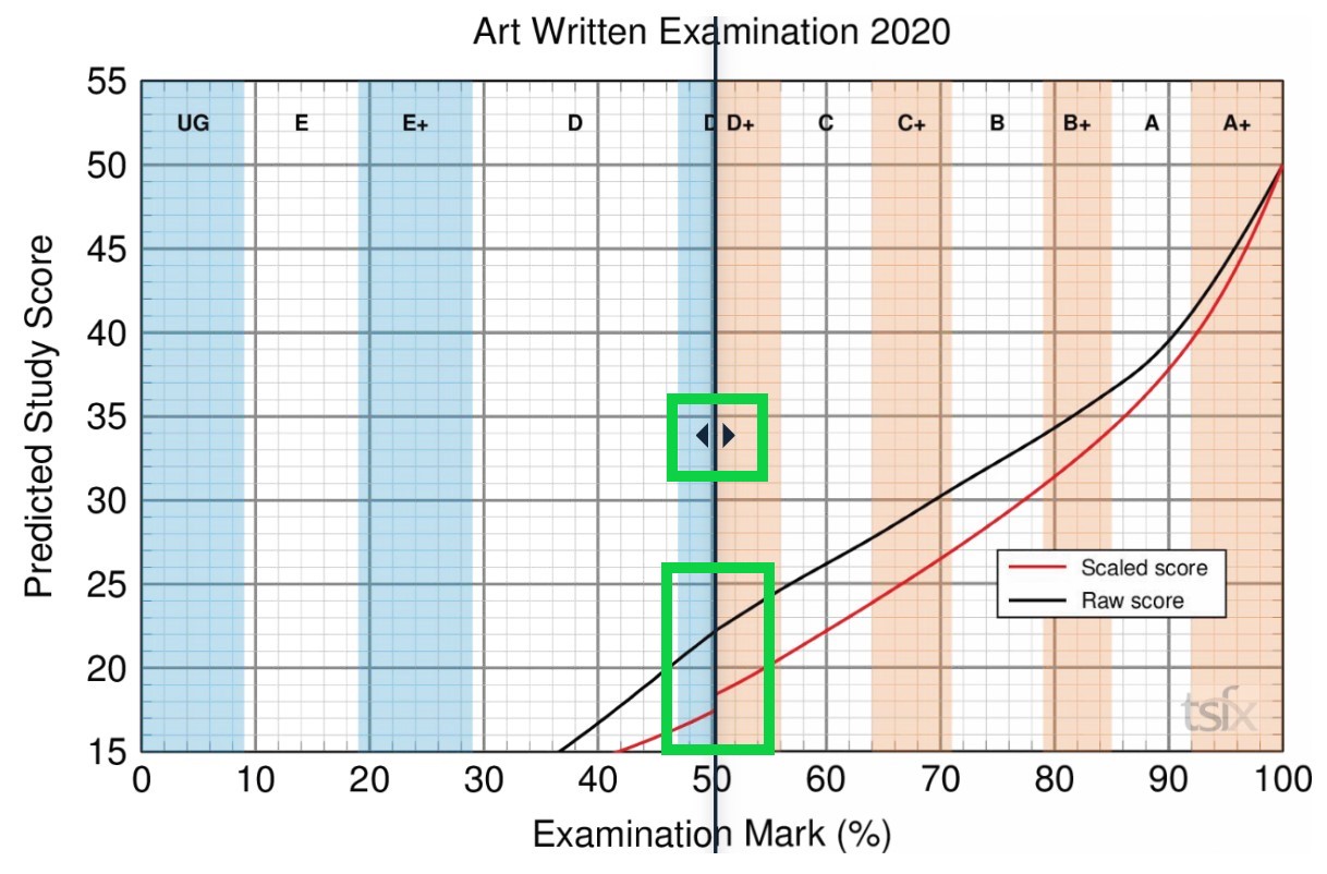 vce grade distribution 2023