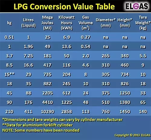 kg to liters lpg