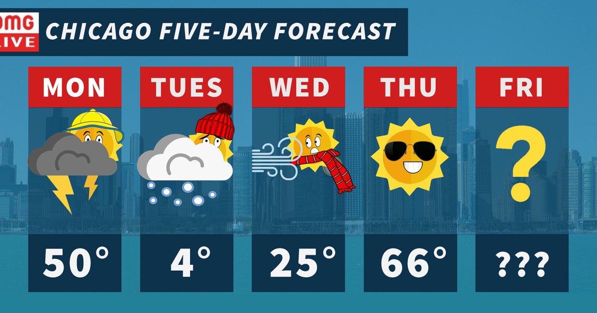 chicago 10 day forecast