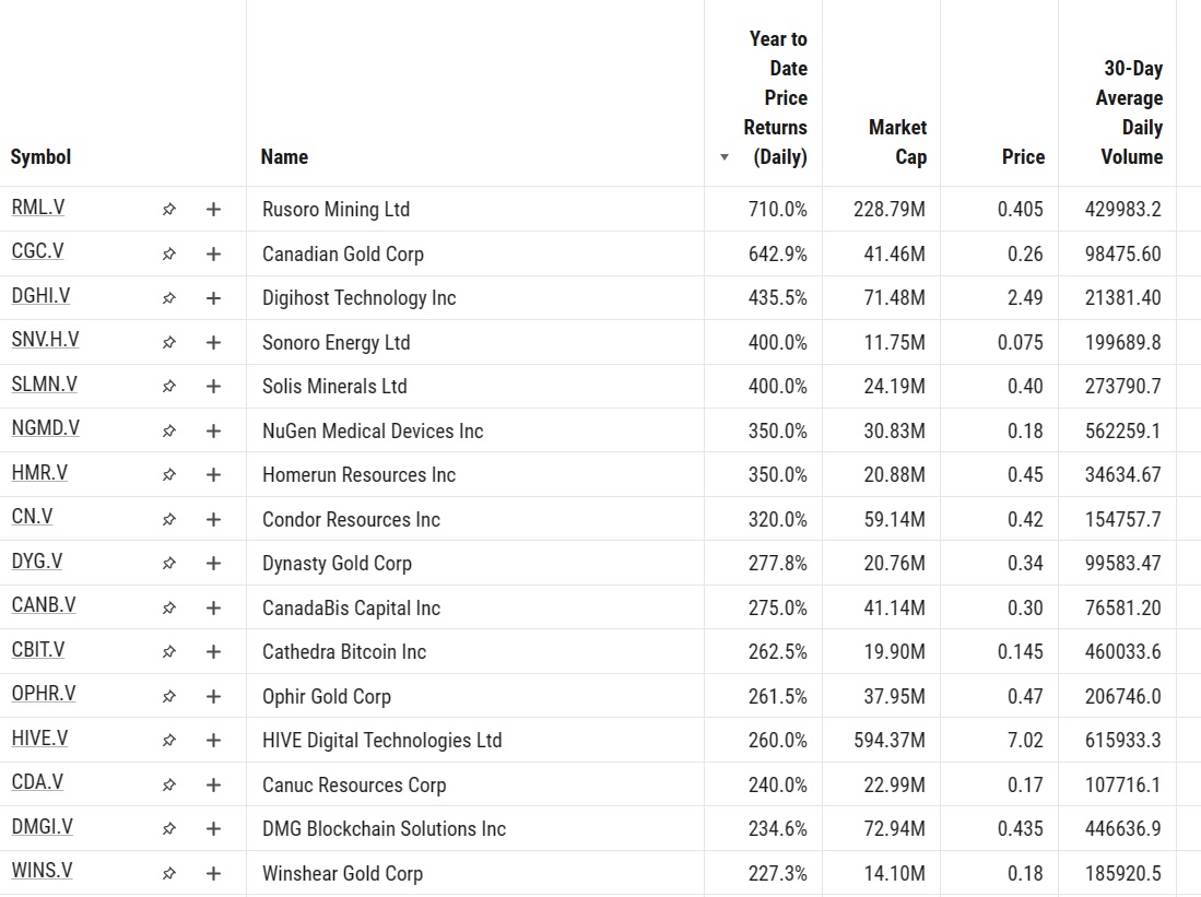 tsx top gainers