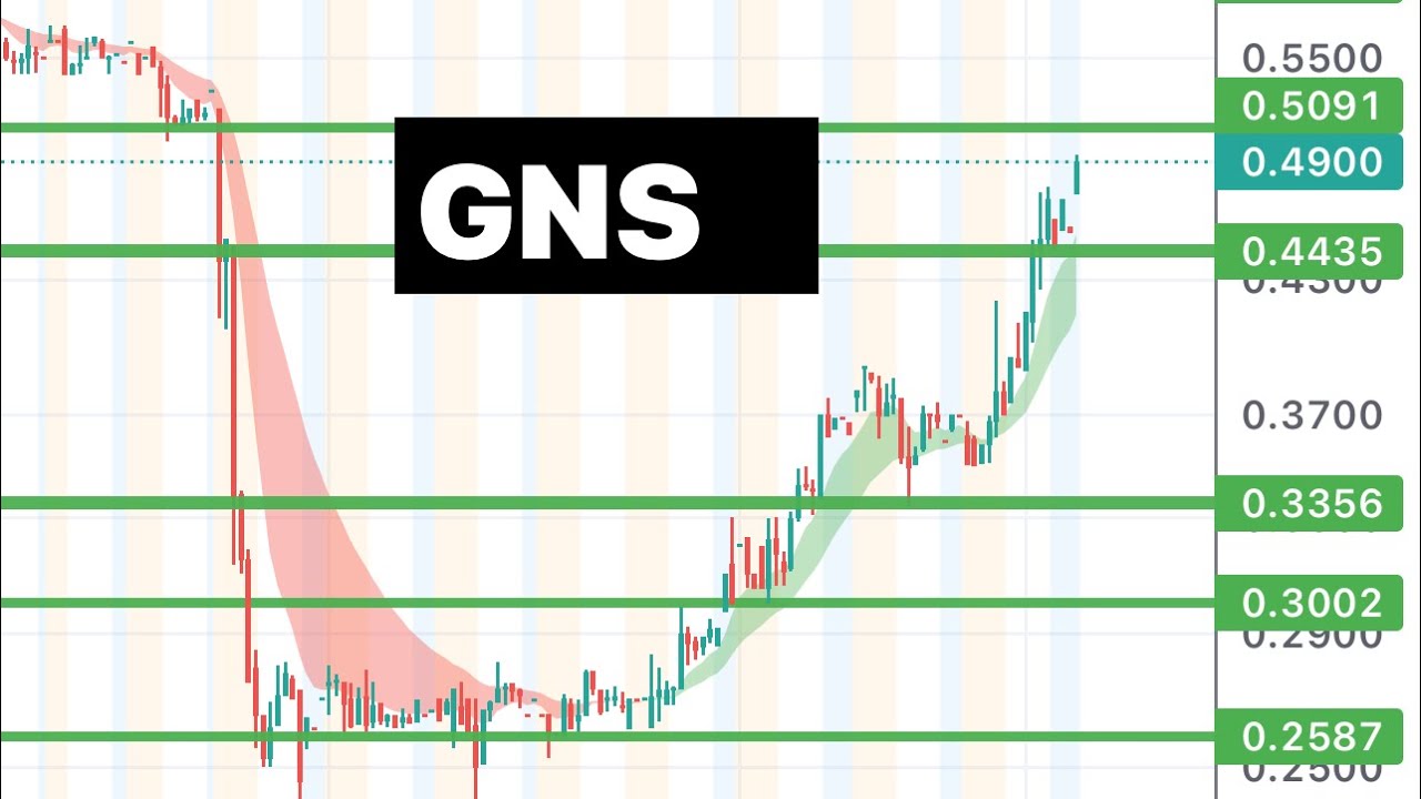 gns stock yahoo