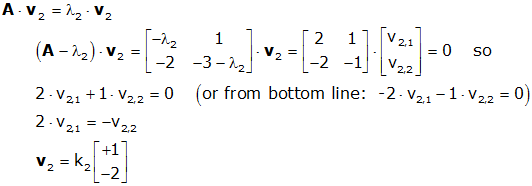 eigen matrixxd