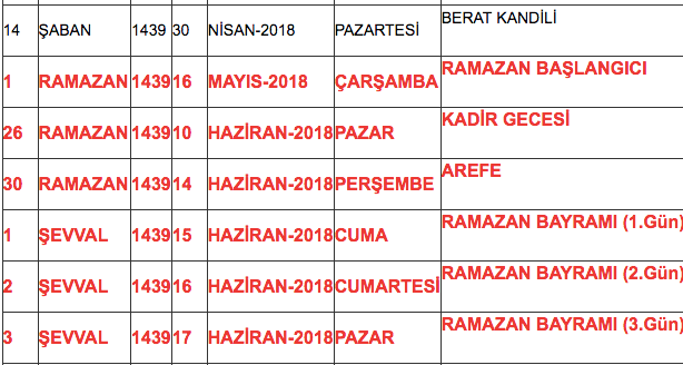 şeker bayramı ne zamandı