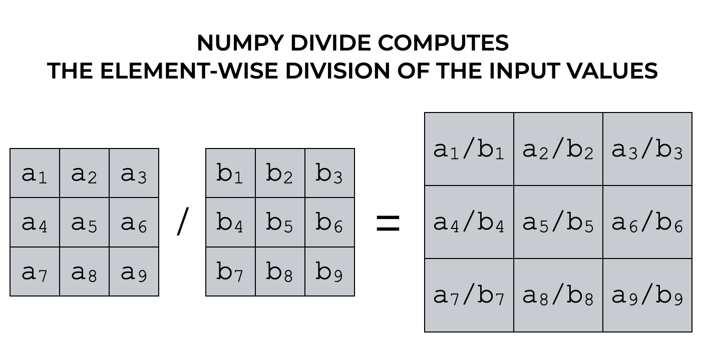 element wise division python