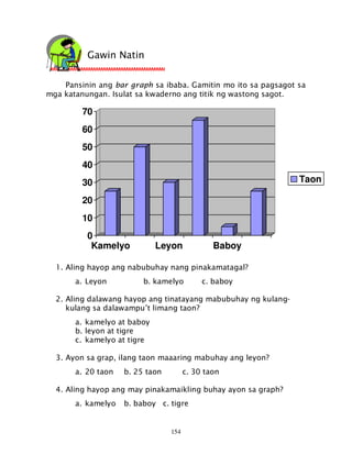 elementary bar graph tagalog