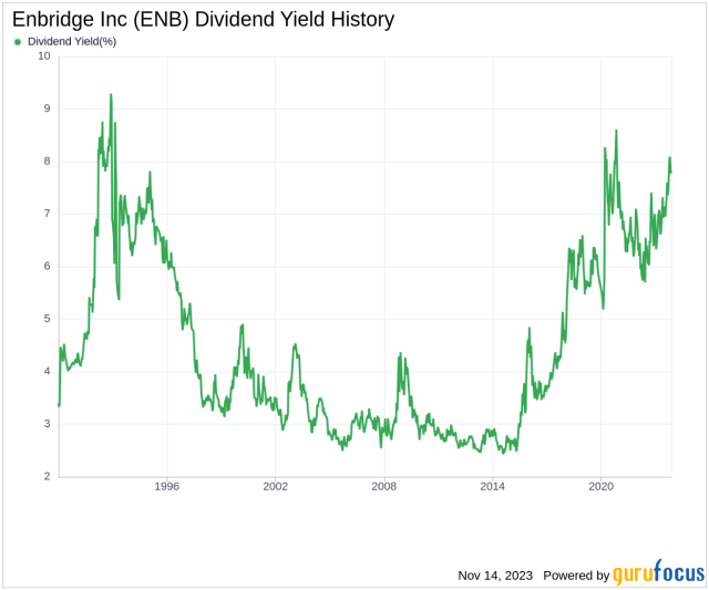 enbridge stock ex dividend date 2023