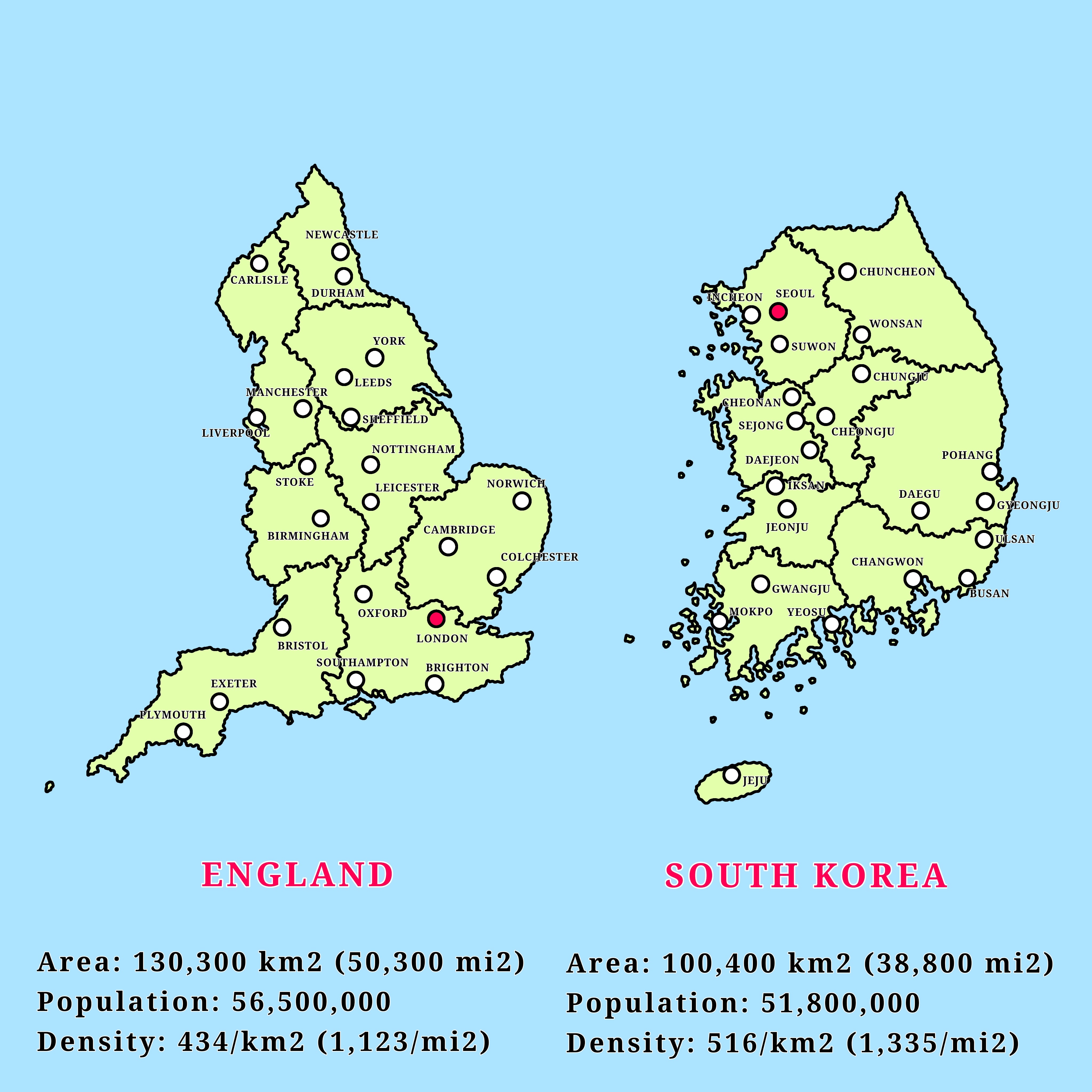 england v south korea