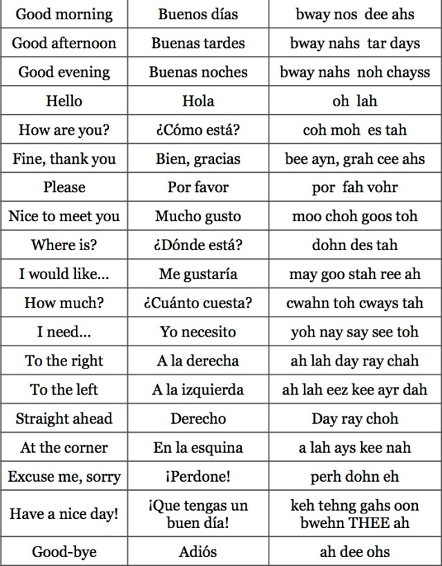 english to spanish translation sentences