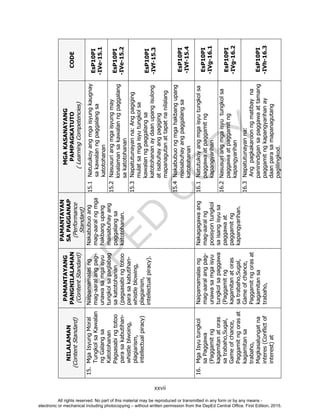 esp grade 10 module teachers guide