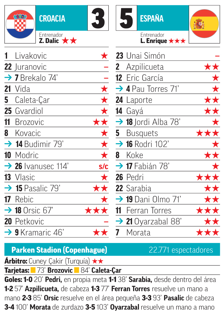 españa croacia resultados