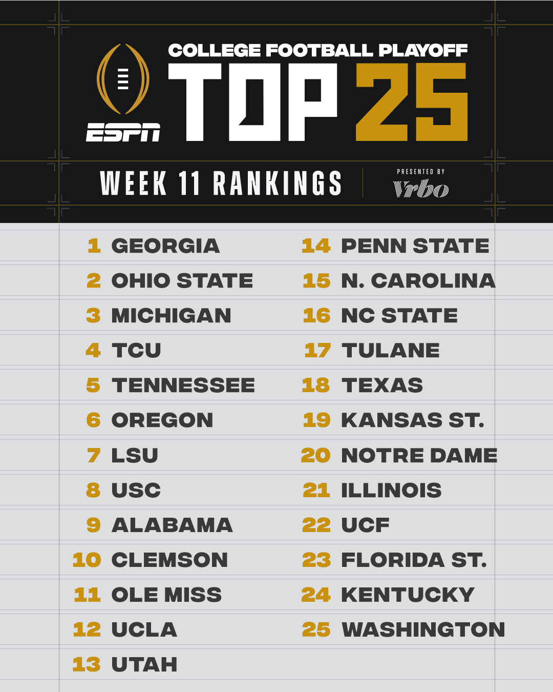 espn ncaa football rankings