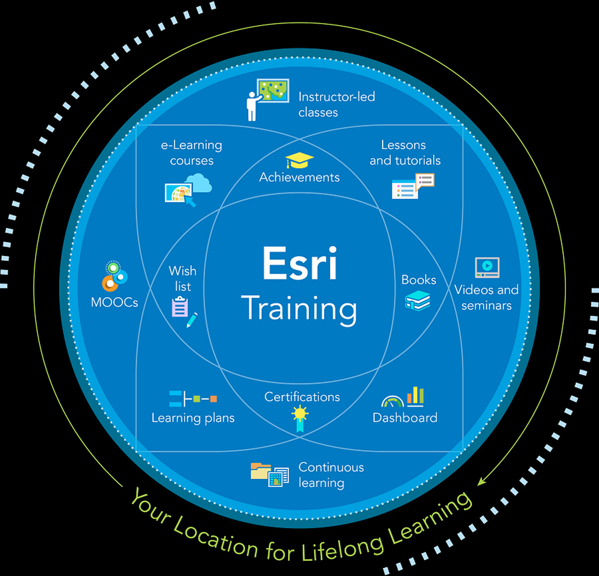 esri training