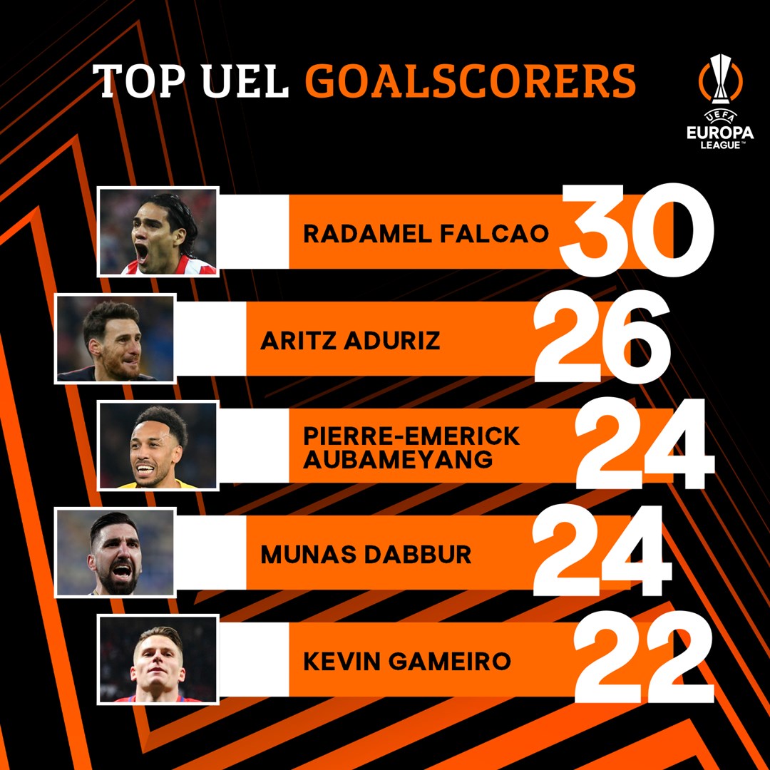 europa league all time top scorers