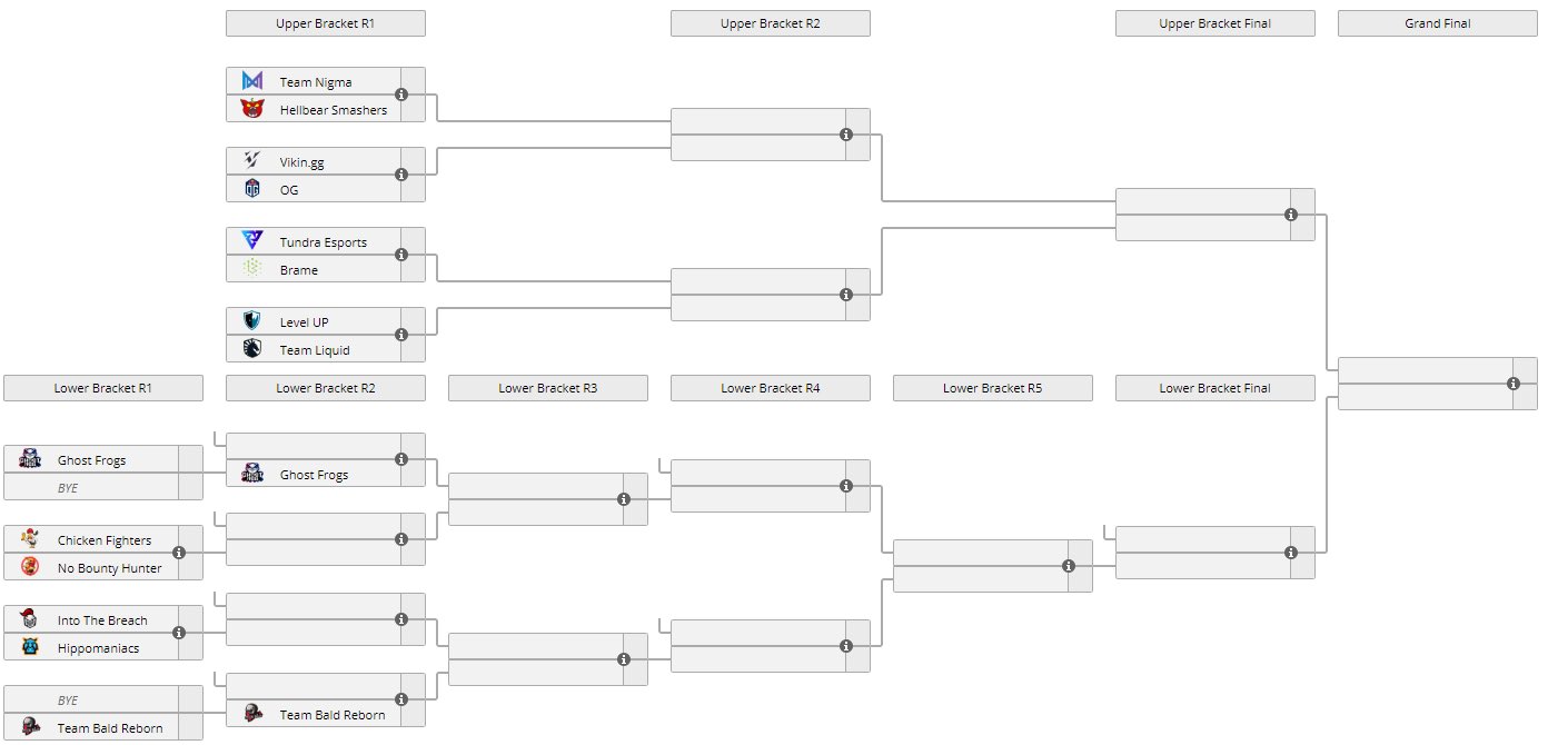 europe qualifiers dota 2