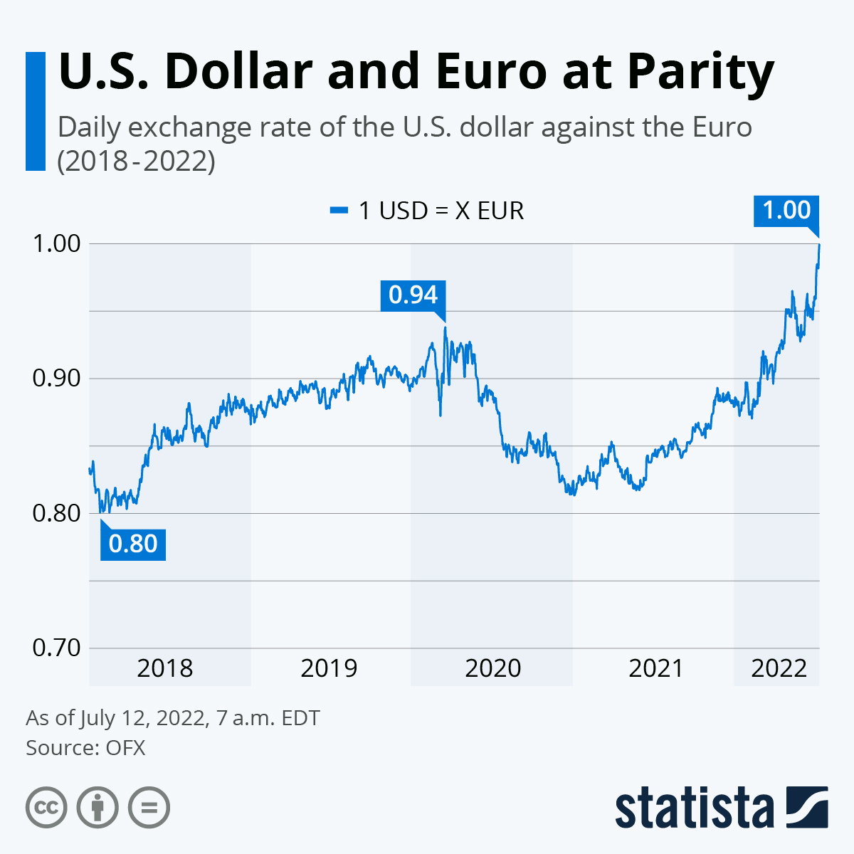 euros into usd