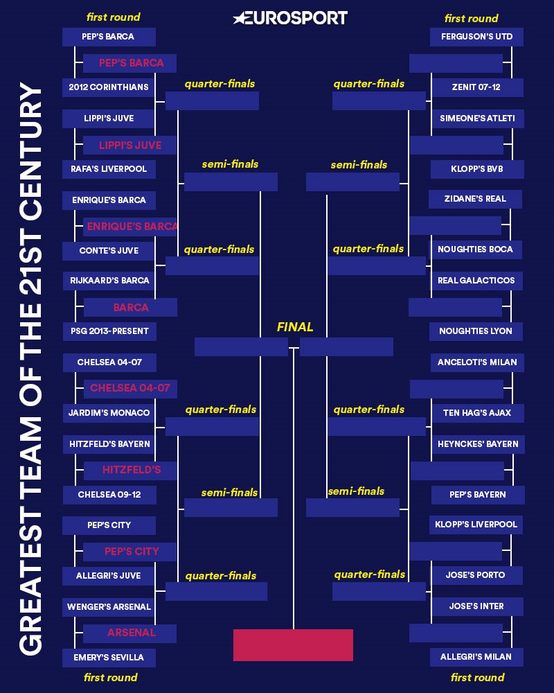 eurosport schedule