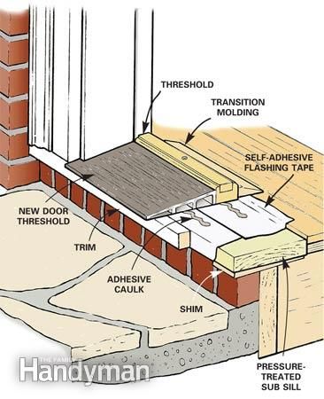 exterior door threshold replacement