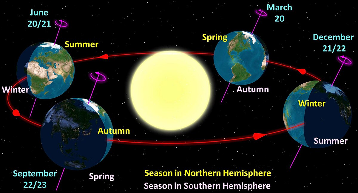 extreme point in orbit