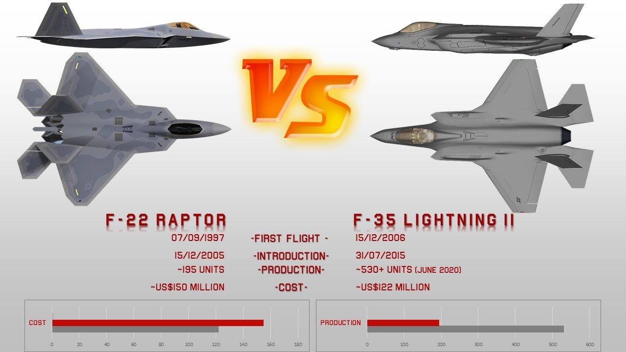 f 35 lightning ii vs f 22 raptor