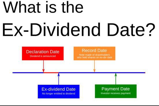 vanguard ex dividend dates