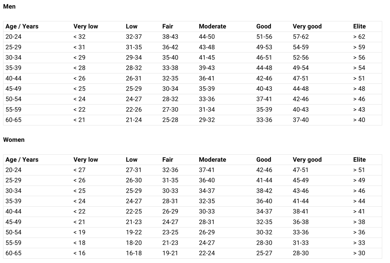 polar running index