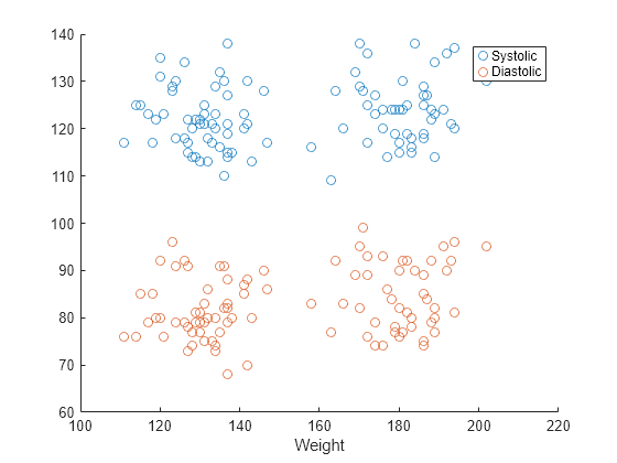 matlab scatter size