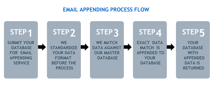 appended email meaning